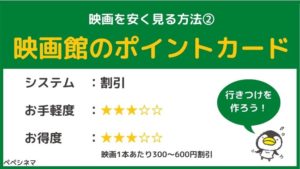 映画を安く見る方法②:映画館のポイントシステムを利用