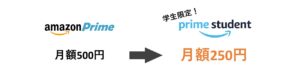 Prime Studentは月額250円