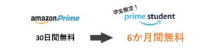 Prime Studentは6か月間無料