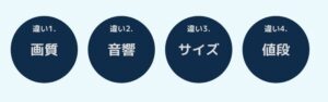 Fire TV Stick 4K / Fire TV Stickの4つの違い