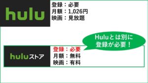 HuluとHuluストアのイメージはこんな感じ。