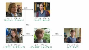 「ワンダー 君は太陽」ジャックウィルとは