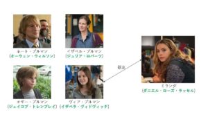 「ワンダー 君は太陽」ミランダとは