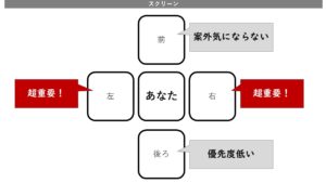 基本③ 隣をみて選ぶ