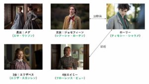 「ストーリー・オブ・マイライフ」ジョーとは