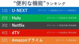 機能