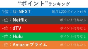 ポイント付与