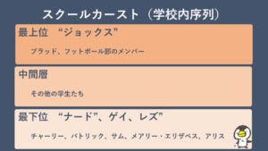 ウォールフラワーのスクールカースト
