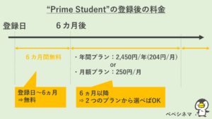 Prime Studentの登録後の料金