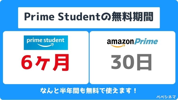 アマゾンプライム学生料金「Prime Student」無料期間