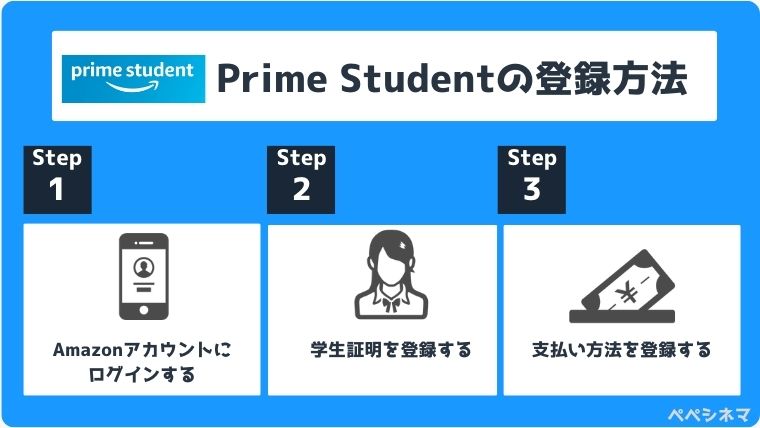 アマゾンプライム学生料金「Prime Student」登録方法