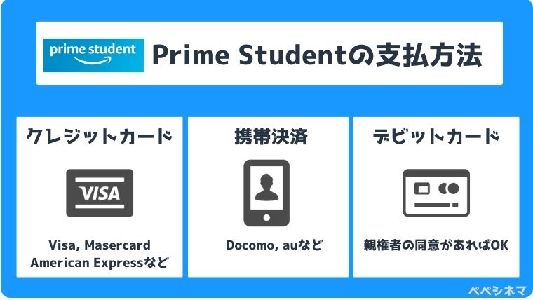 アマゾンプライム学生料金「Prime Student」支払い方法