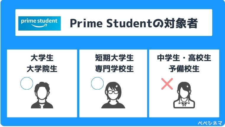 アマゾンプライム学生料金「Prime Student」対象者