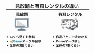 真実 Amazonプライムビデオは映画が少ない 5年使った映画ブロガーが徹底評価 無料で映画を観るならペペシネマ