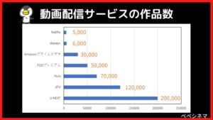 Netflixの映画数は少ないのか?