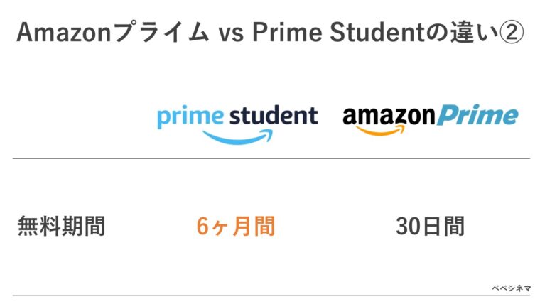 AmazonプライムとPrime Studentの違い②：無料期間の違い