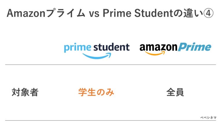 AmazonプライムとPrime Studentの違い④：対象者の違い