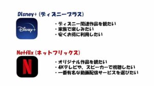 まずは結論!ディズニープラスとNetflixが向いているのはこんな人!