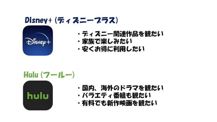 まずは結論!ディズニープラスとHuluが向いているのはこんな人!