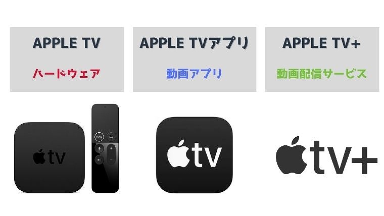 Apple TV / Apple TV アプリ / Apple TV+の違いを解説