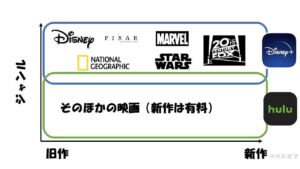 比較③:ディズニー・マーベル・スターウォーズ系観たいなら『ディズニープラス』