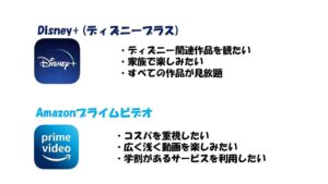 まずは結論!ディズニープラスとAmazonプライムビデオが向いているのはこんな人!