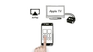 Apple TV(第1~3世代)でディズニープラスを観る方法