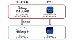 ディズニーデラックスからディズニープラスになる時、アプリ名が変更