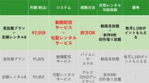 評判 口コミ ツタヤディスカスで失敗したことを本音レビュー 高いし使いづらいって本当 ペペシネマ